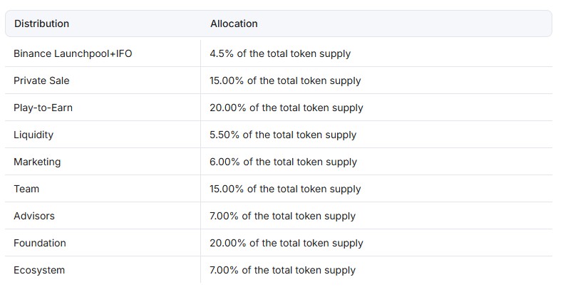 Ecosystem Mines of Dalarnia