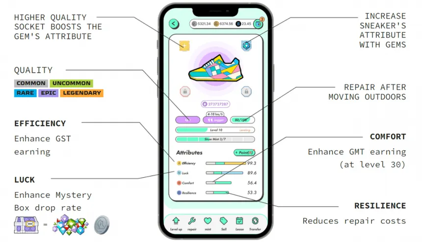Interface principale STEPN